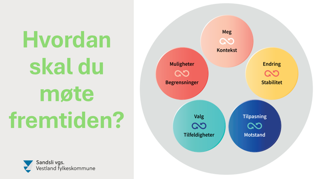 Hvordan skal du møte fremtiden?.png